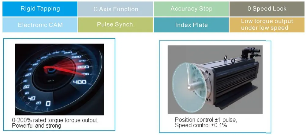 AS850 AC Servo Drive For CNC Spindle