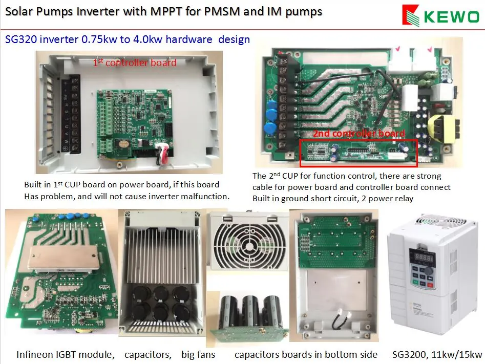 SG320 solar pump inverter