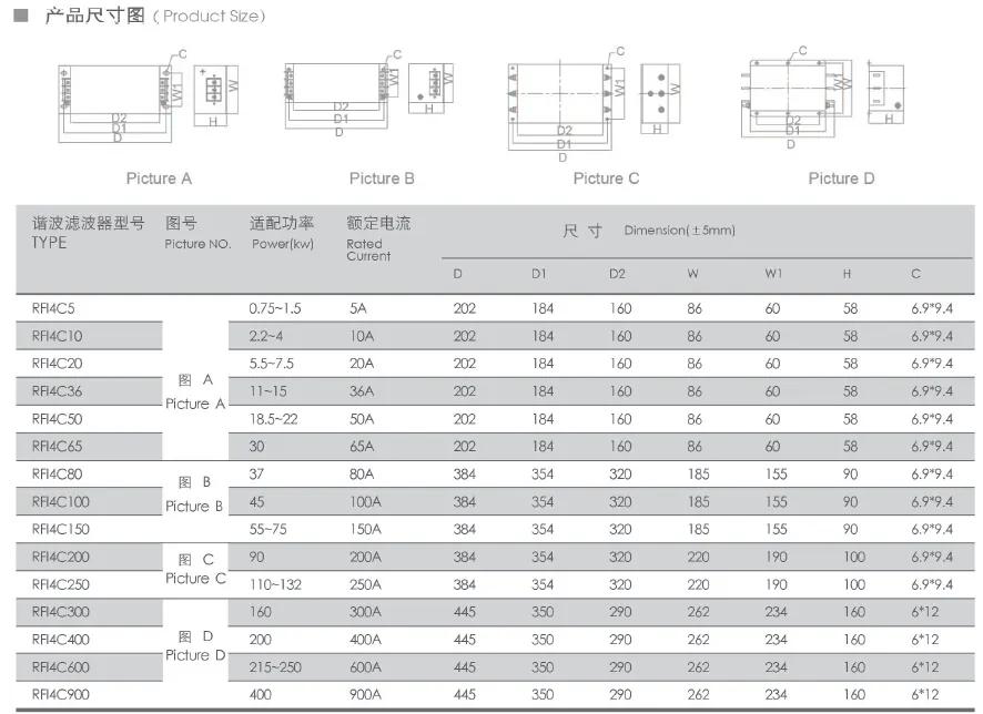 EMC Input filter