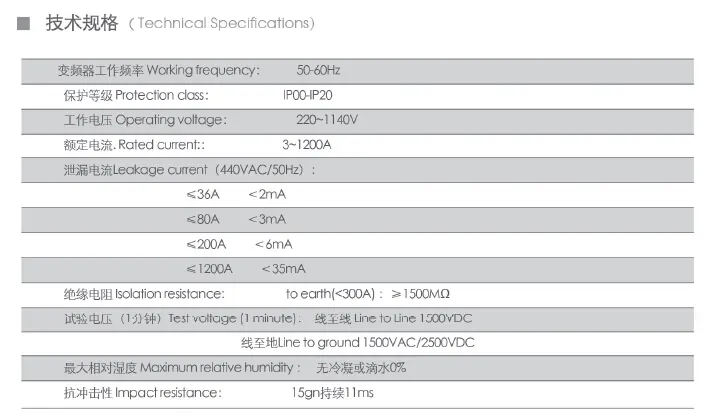 EMC Input filter