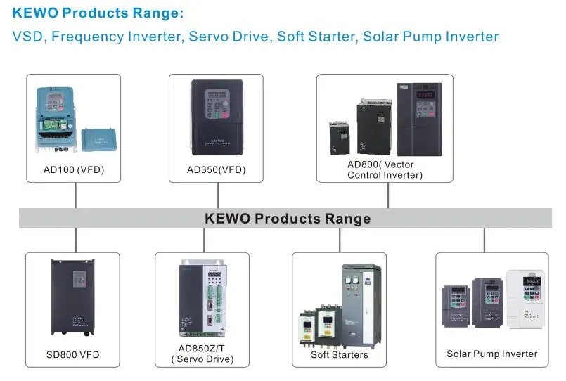 KEWO product range