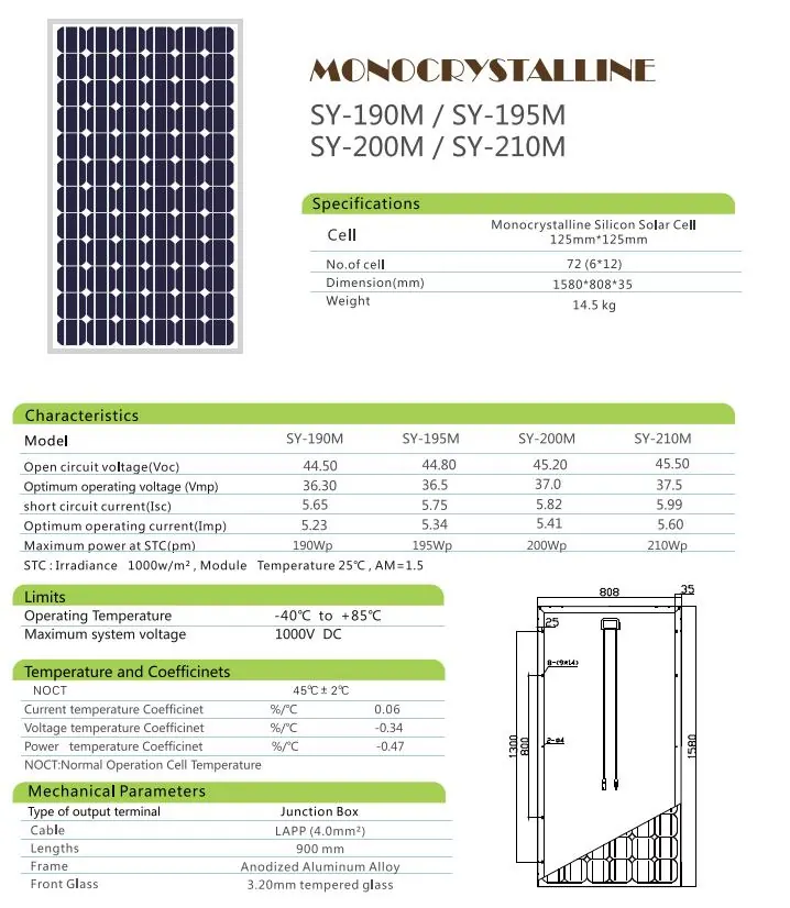 Solar Panels
