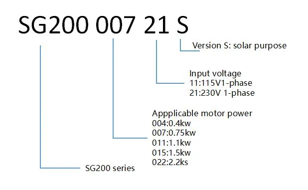 single phase pumps inverter