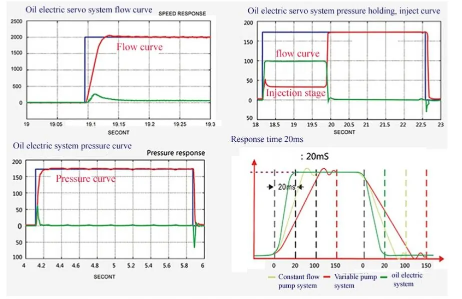 AS850Z AC Servo Drive for PMSM of IMM