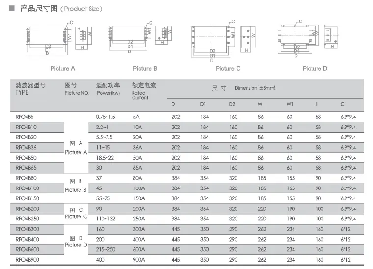 EMC output filter