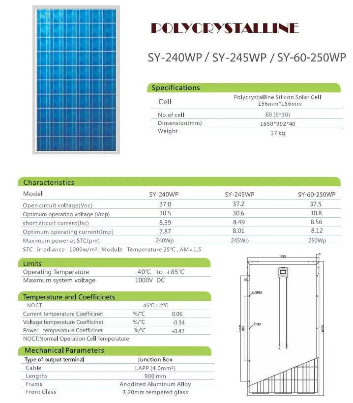 Solar Panels