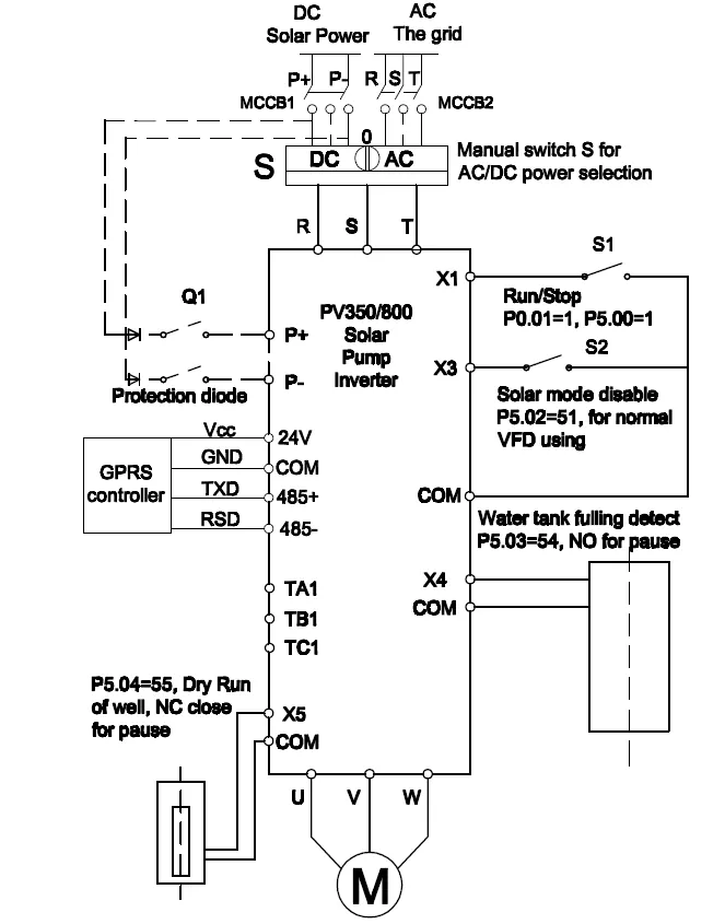 PV350 Solar Pumps Inverter