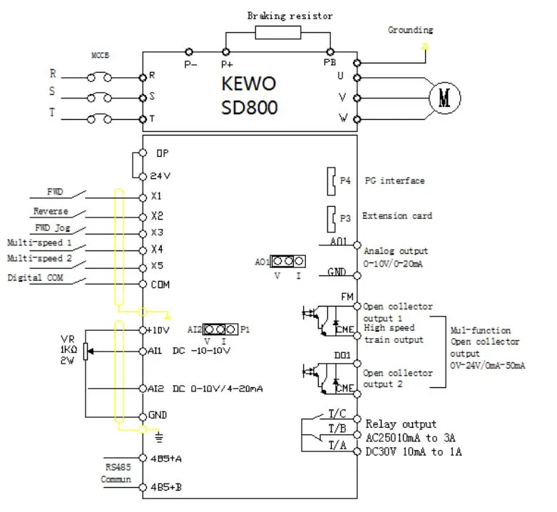 SD350/800 IP54 AC Drive