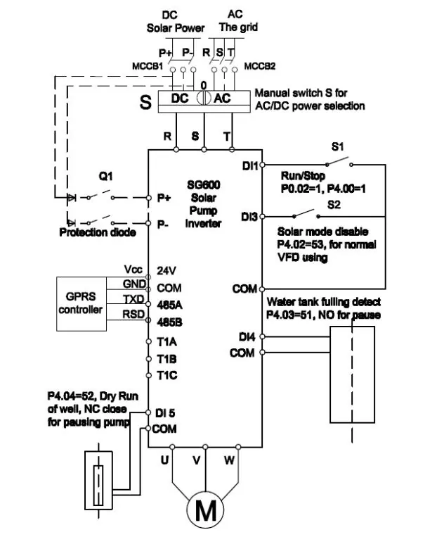SG600 Solar Pump Drive