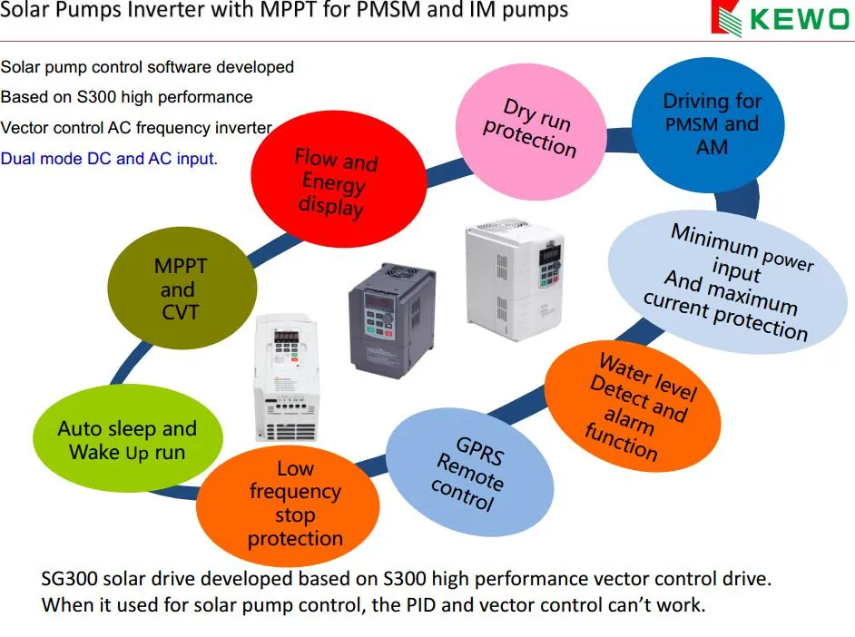 SG320 solar pump inverter