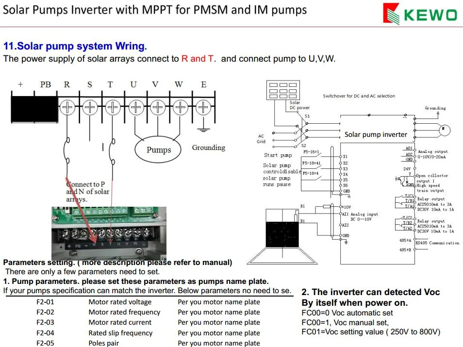 SG320 solar pump inverter