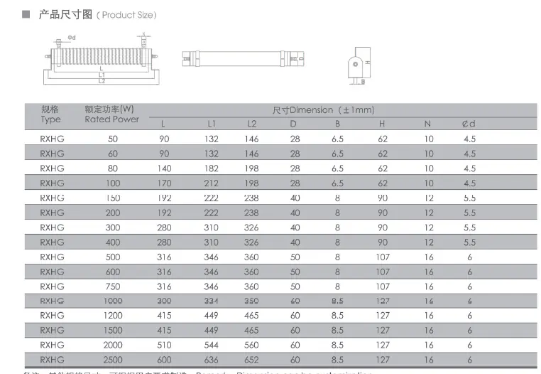 Wire Wound Braking Resistor