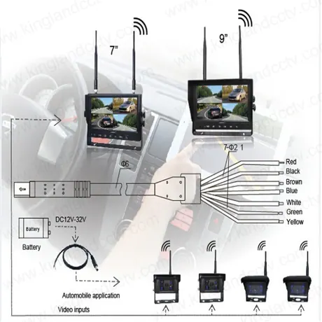Waterproof Wireless Digital Rear View Camera(KL-CW344)