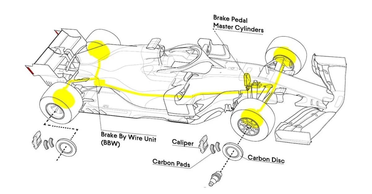 Brake caliper assortment with pads shims and fitting hardware