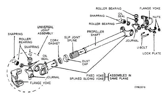 Drive shaft assembly with splined stub and constant velocity joint