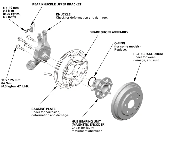 Illustration of containerised auto parts trade