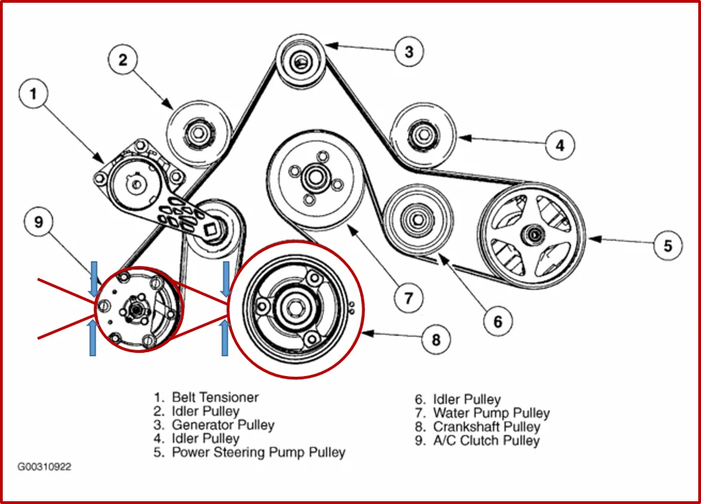 Exploded diagram of a power steering pump and its pulley assembly