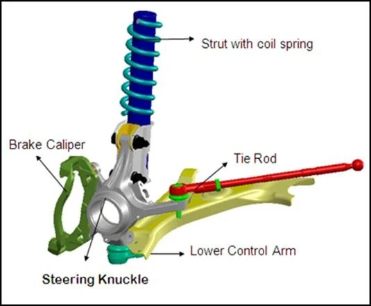 Suspension corner diagram naming the steering knuckle tie rod and lower control arm