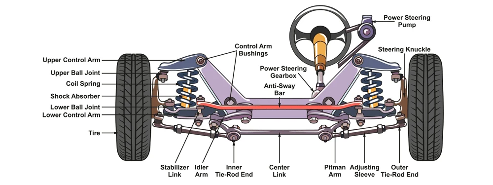 Exploded diagram of a steering knuckle with hub bearing unit and brake drum