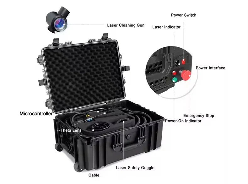 Labelled diagram of the suitcase unit: cleaning gun, power switch, emergency stop and safety goggles