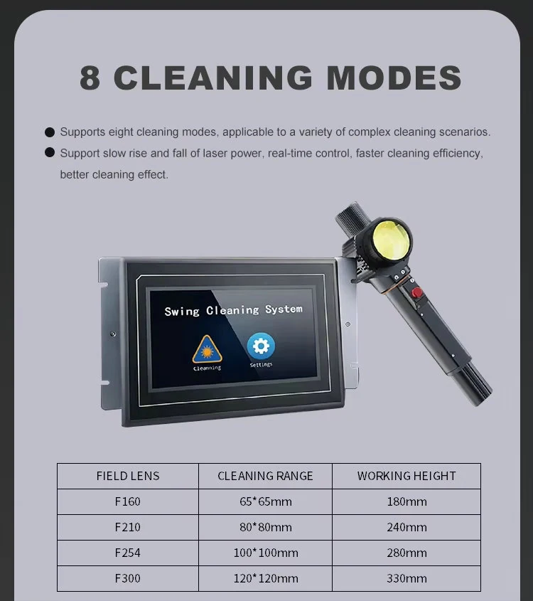 Touch panel showing the eight selectable scanning modes and field-lens options