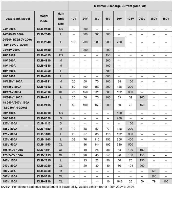 Kongter load bank order info