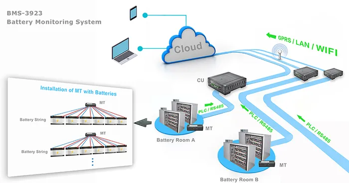 BMS-3923 Battery Monitoring System