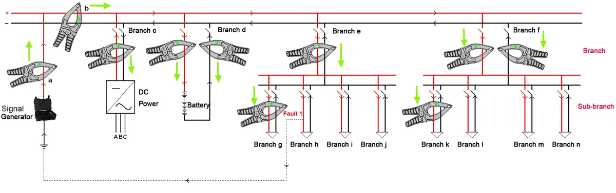 K-3836 Ground Fault Locator