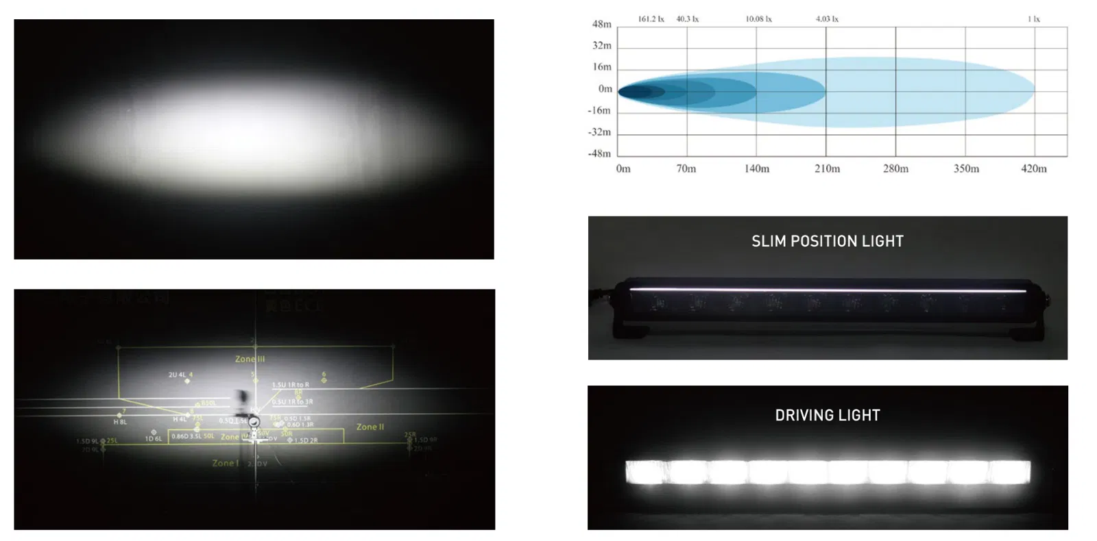 KOWK58 light bar showing full screen illumination effect