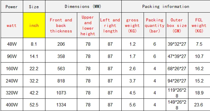 LED24 LED Work Light Bar 48W 96W 160W 240W 320W 384W 400W