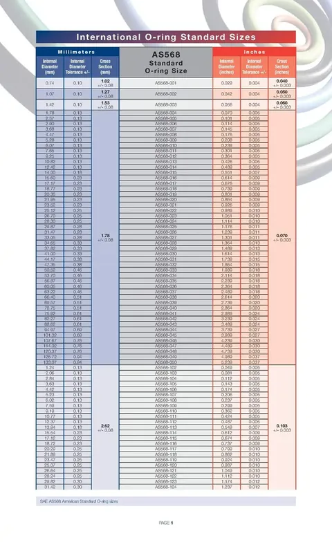 AS568 series o-ring size chart page showing standard dimensions
