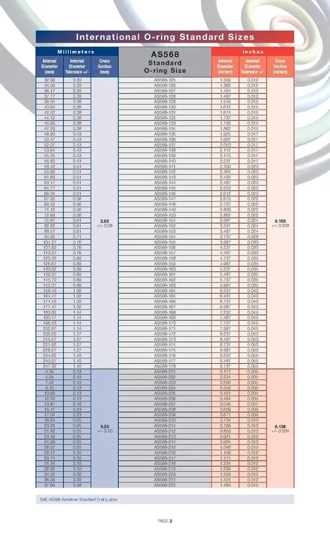 Second page of the AS568 o-ring size table