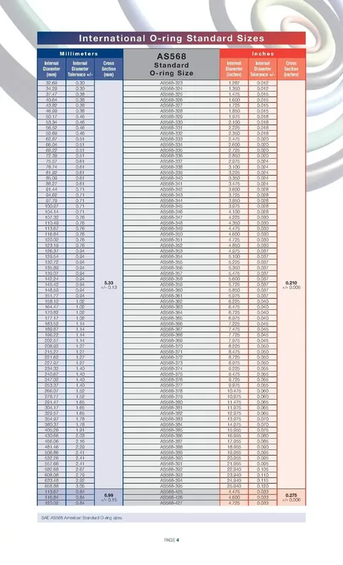 Fourth page of the AS568 o-ring size table