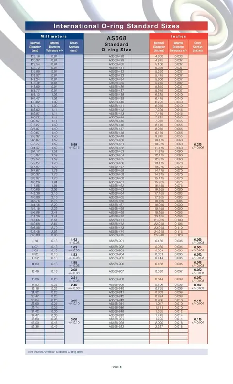 Fifth page of the AS568 o-ring size table
