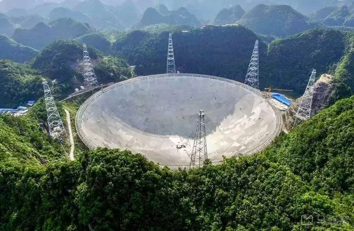FAST Five Hundred Metre Aperture Spherical Telescope