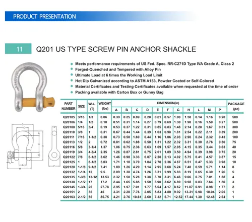 US Type Screw Pin Shackle view 3