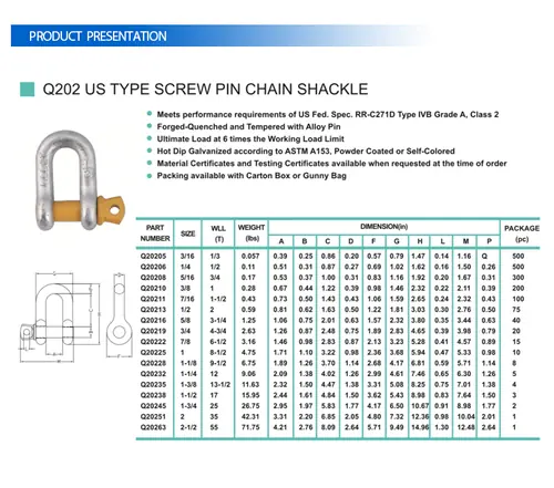 US Type Screw Pin Shackle view 2