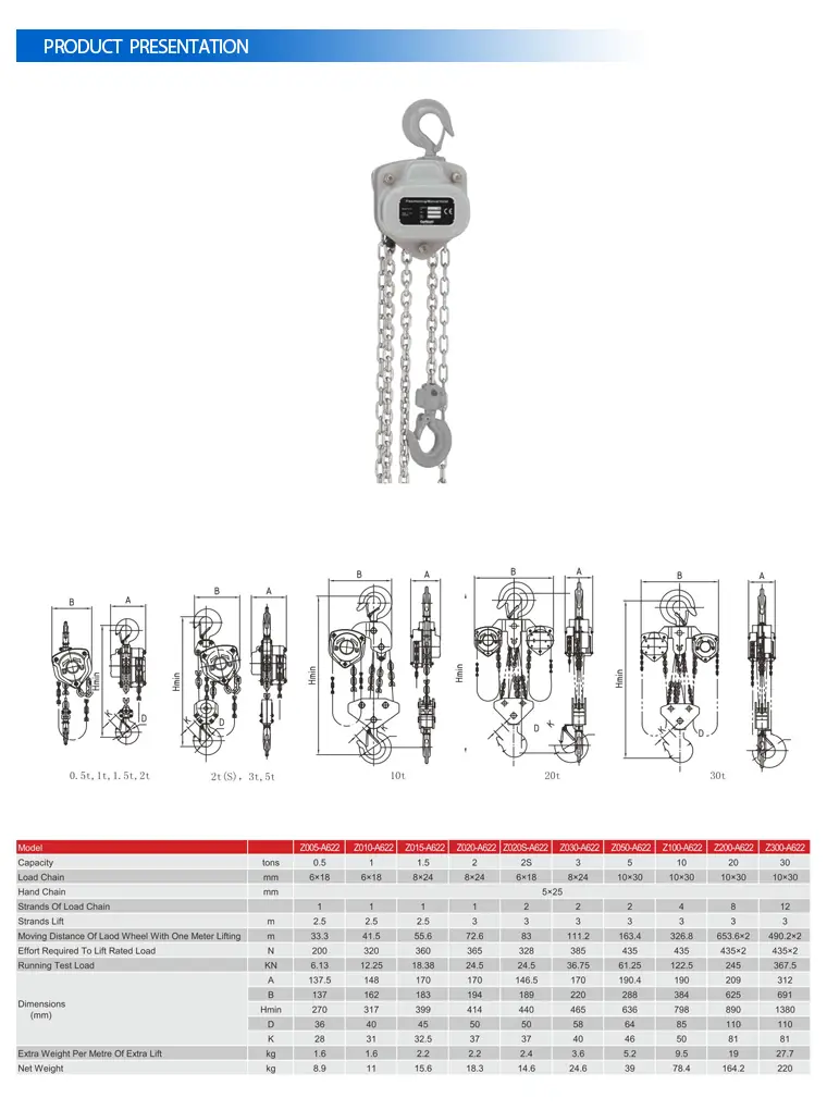 Carl Stahl lifting equipment