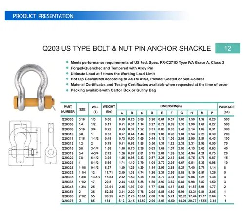 US Type Bolt And Nut Shackle view 3