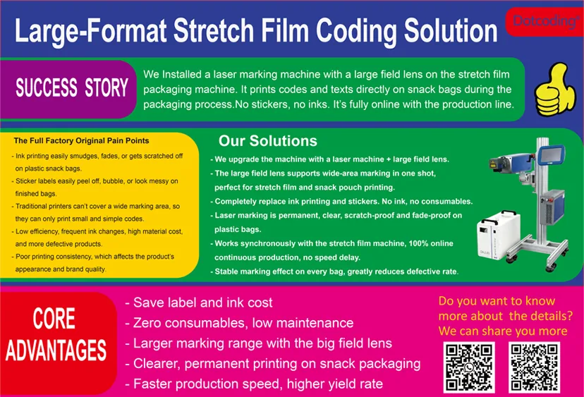 Large-Format Stretch Film Coding