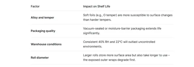 How to Store Aluminum Foil Jumbo Rolls Properly: Prevent Oxidation and White Spots