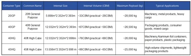 How to Calculate Container Loading Capacity: A Complete Guide for Importers and Packaging Buyers