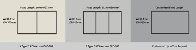 How to Make Aluminum Foil Interleaving Sheets – Machine and Production Guide