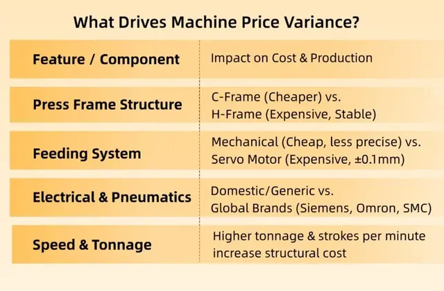 What Should You Know About The Aluminum Foil Container Machine Price Before Investing