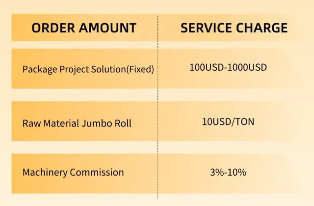 Transparent sourcing pricing