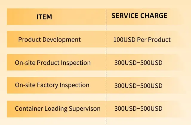 Pricing structure for sourcing services