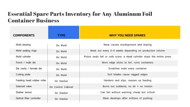 Analysis of Failed Aluminum Foil Container Business Investments: 5 Costly Mistakes to Avoid