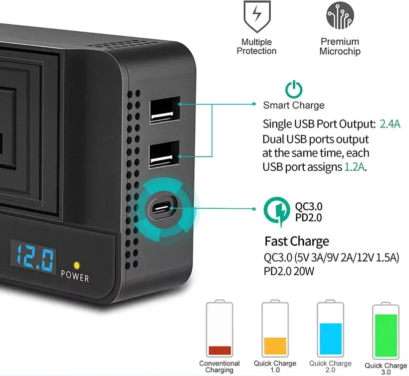 200 Watt Inverter DC 12V to AC 110V/220V with 4 USB Output 2 European/Brazilian/Universal Sockets detail 9