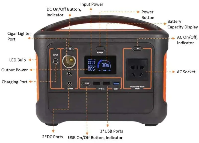 600W Pure Sine Wave Portable Power Station Power Generator with Li Battery QC 3.0 PD65W detail 9