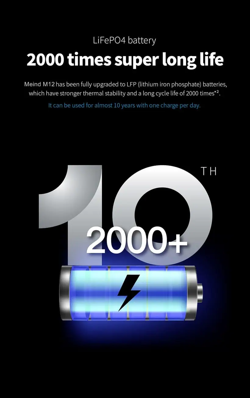 1200W Portable Power Station with PD65W QC3.0 TYPE-C LiFePO4 Battery Solar Power Supply detail 3